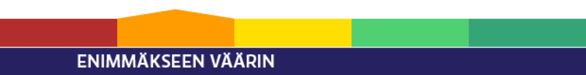 Totuusmittari Enimmäkseen väärin