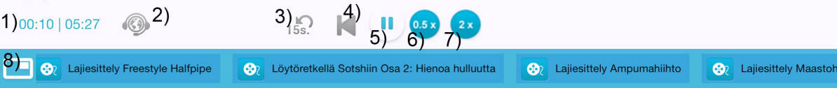 Sotshi Areenan soittimen ikonien selitykset