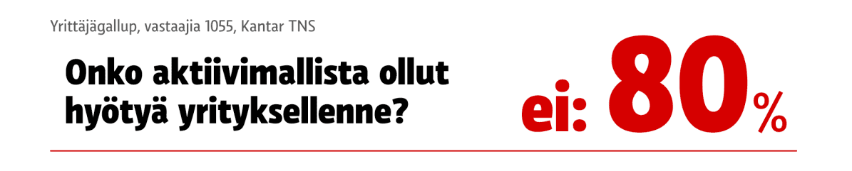 Yrittäjägallupin tuloksia.