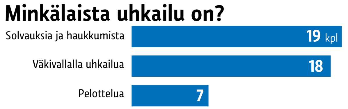 Tilastografiikka