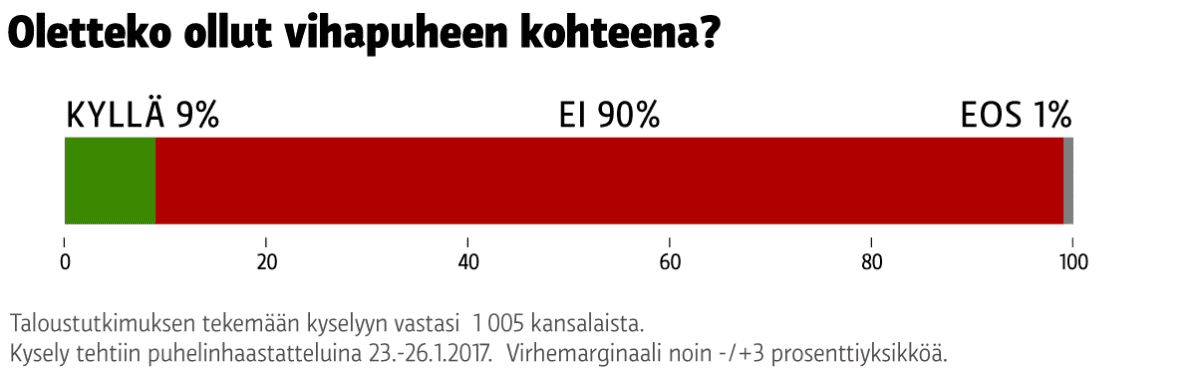 grafiikka