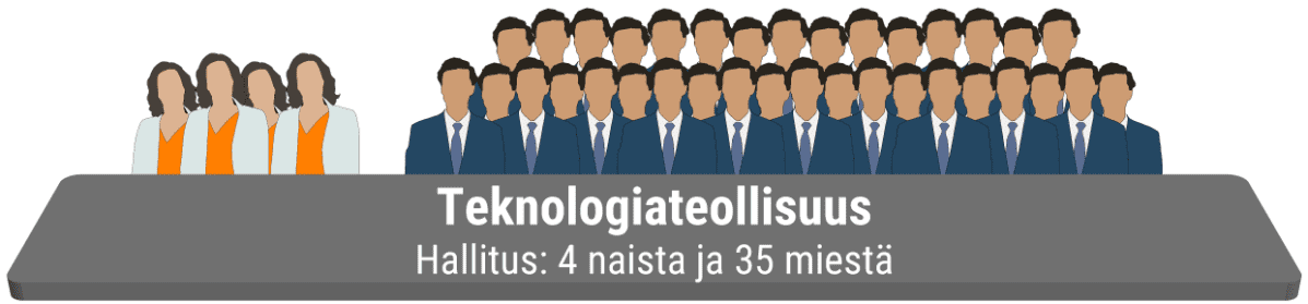 Grafiikka