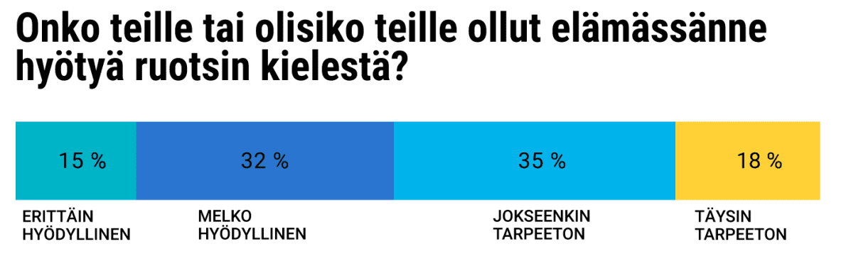 Tilastografiikka 2