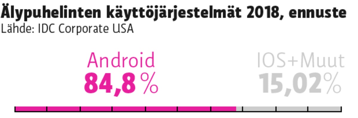 Grafiikka
