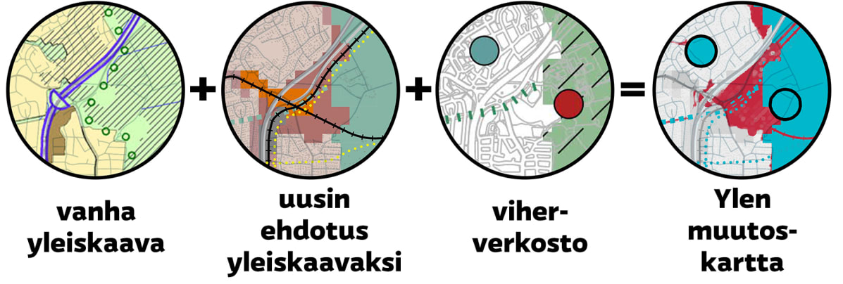 Ylen muutoskartta on rakennettu vanhasta yleiskaavasta, uusimmasta yleiskaavaehdotuksesta ja viherverkostokartasta.