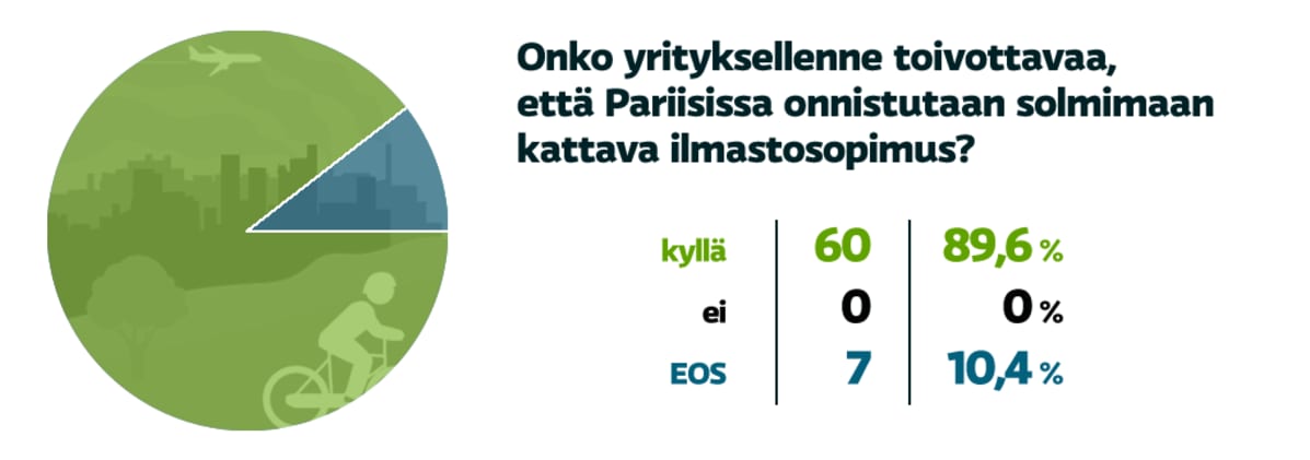 Pariisin ilmastosopimus - toivottavaa vai ei?