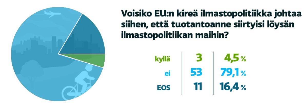 Ilmastopolitiikka - säilyvätkö työpaikat?