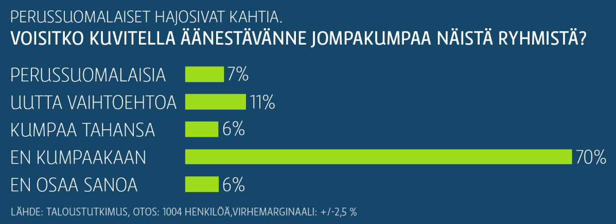 Kannatusgrafiikka.