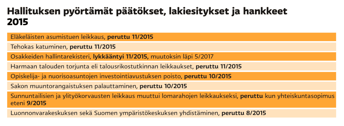 grafiikka