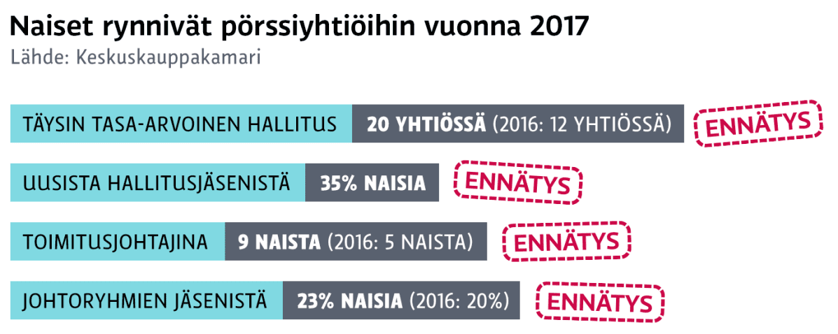 Grafiikka