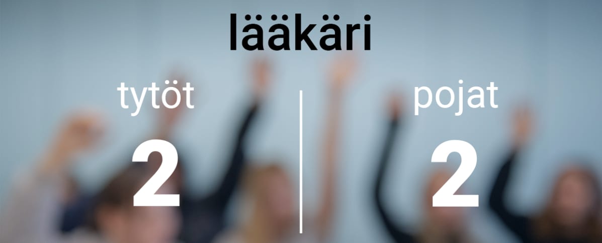 Koululuokassa oli yhteensä 11 poikaa ja 6 tyttöä. Heiltä kysyttiin kuka haluaisi haluaisi olla tulevaisuudessa lääkäri, niin 2 tyttöä ja 2 poikaa viittasi.