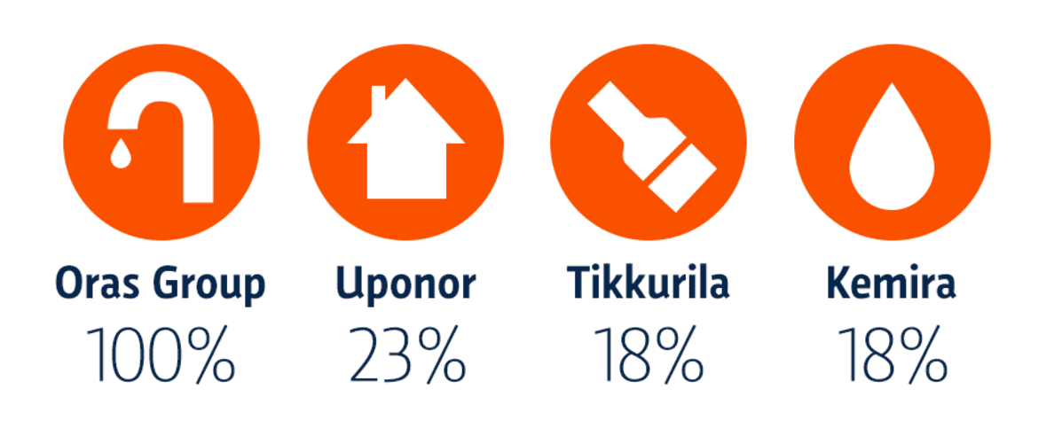 Grafiikka Jari Paasikiven omistuksista.