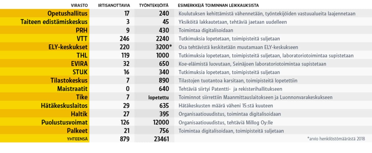 Grafiikkaa.