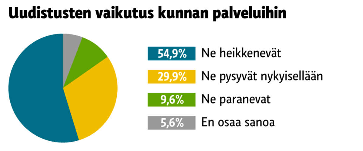 Grafiikka
