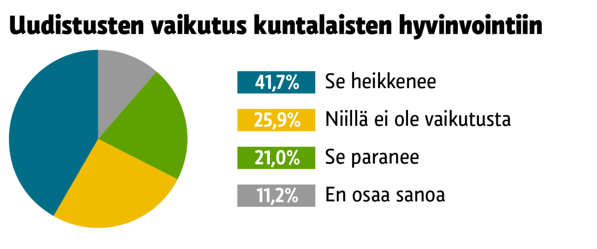 Kuntalaisten hyvinvointikysely