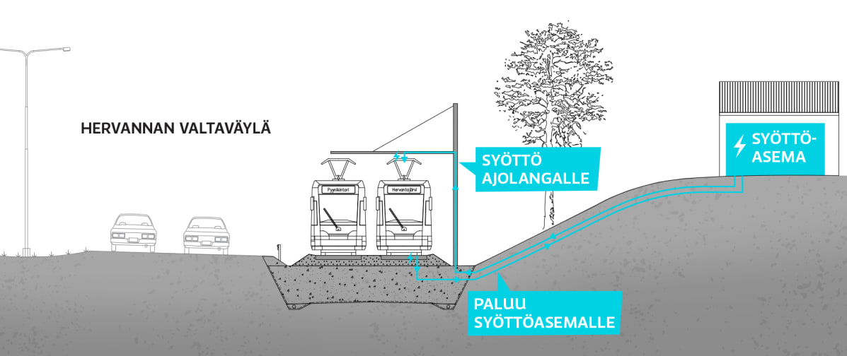 Sähkönsyöttö grafiikka