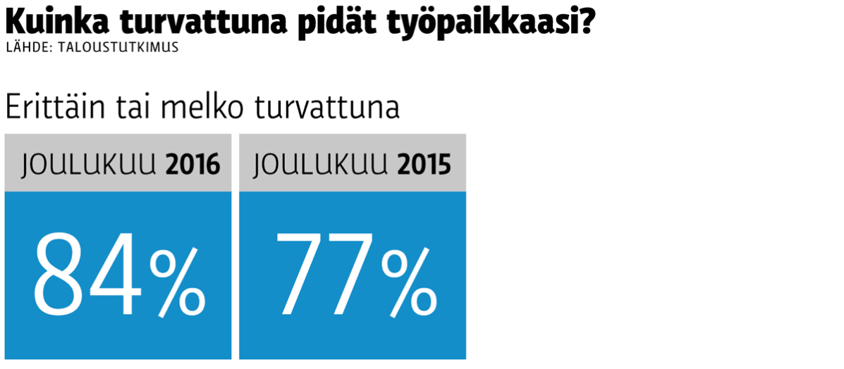 Grafiikka