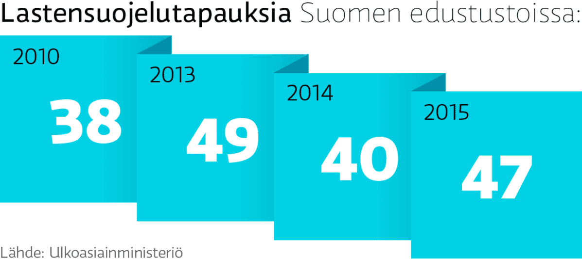 Grafiikka