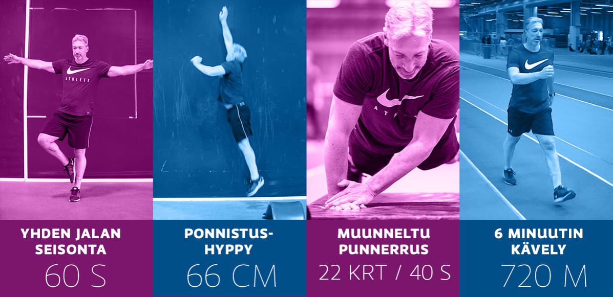 Kuntotestigrafiikka