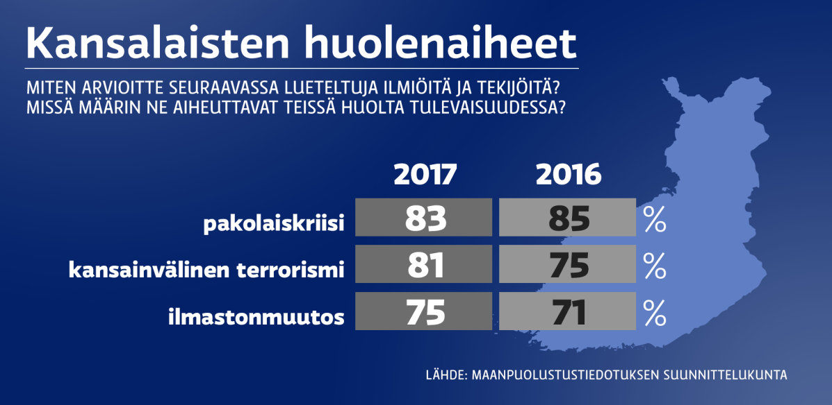 Kansalaisten huolenaiheet