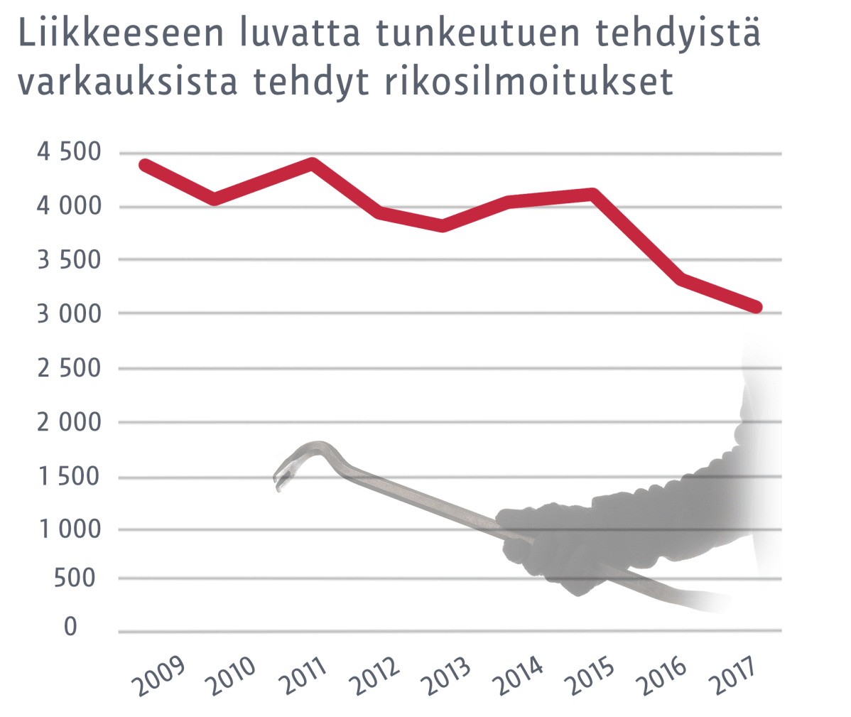 Grafiikka