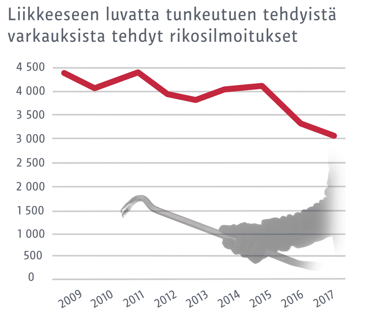 Grafiikka