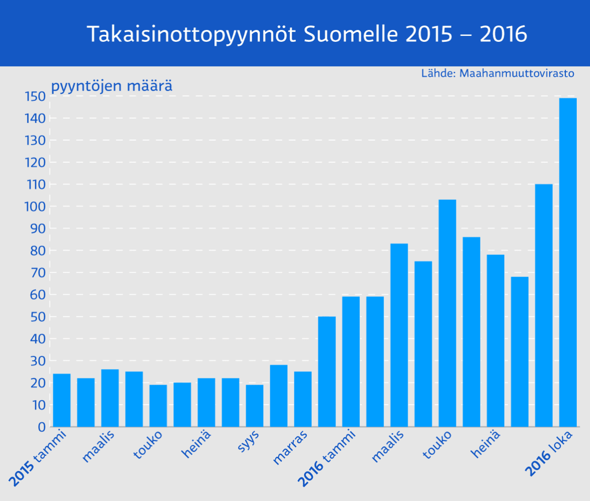 Infografiikka