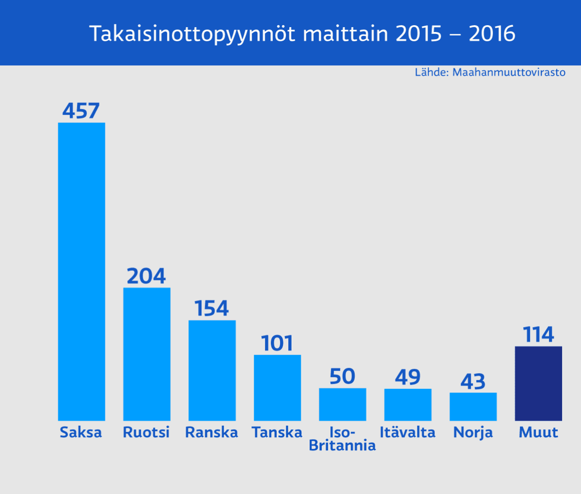 Infografiikka