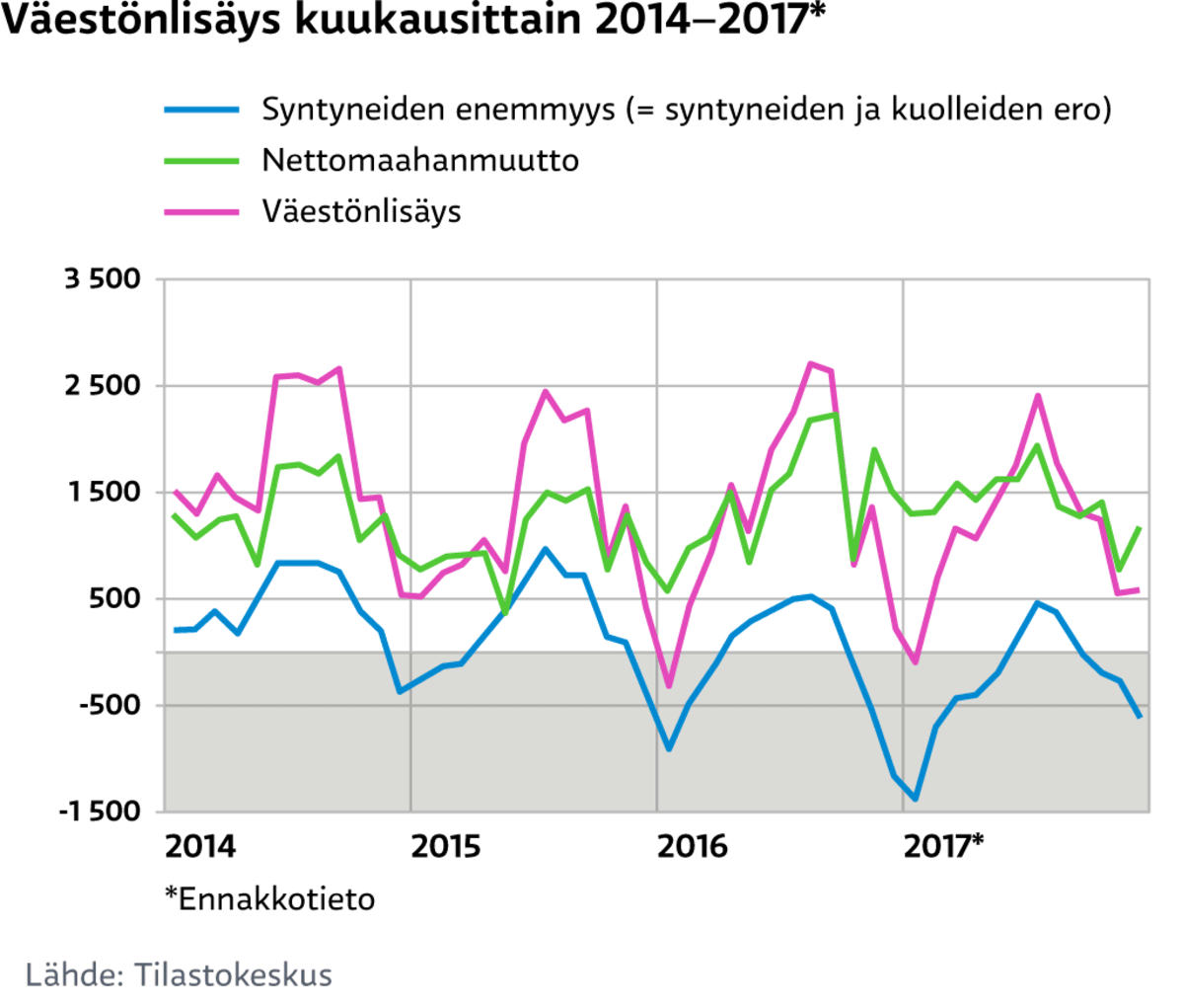 Infografiikka