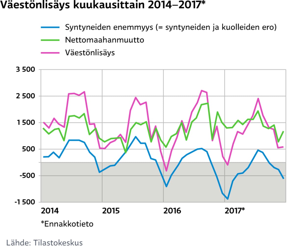 Infografiikka