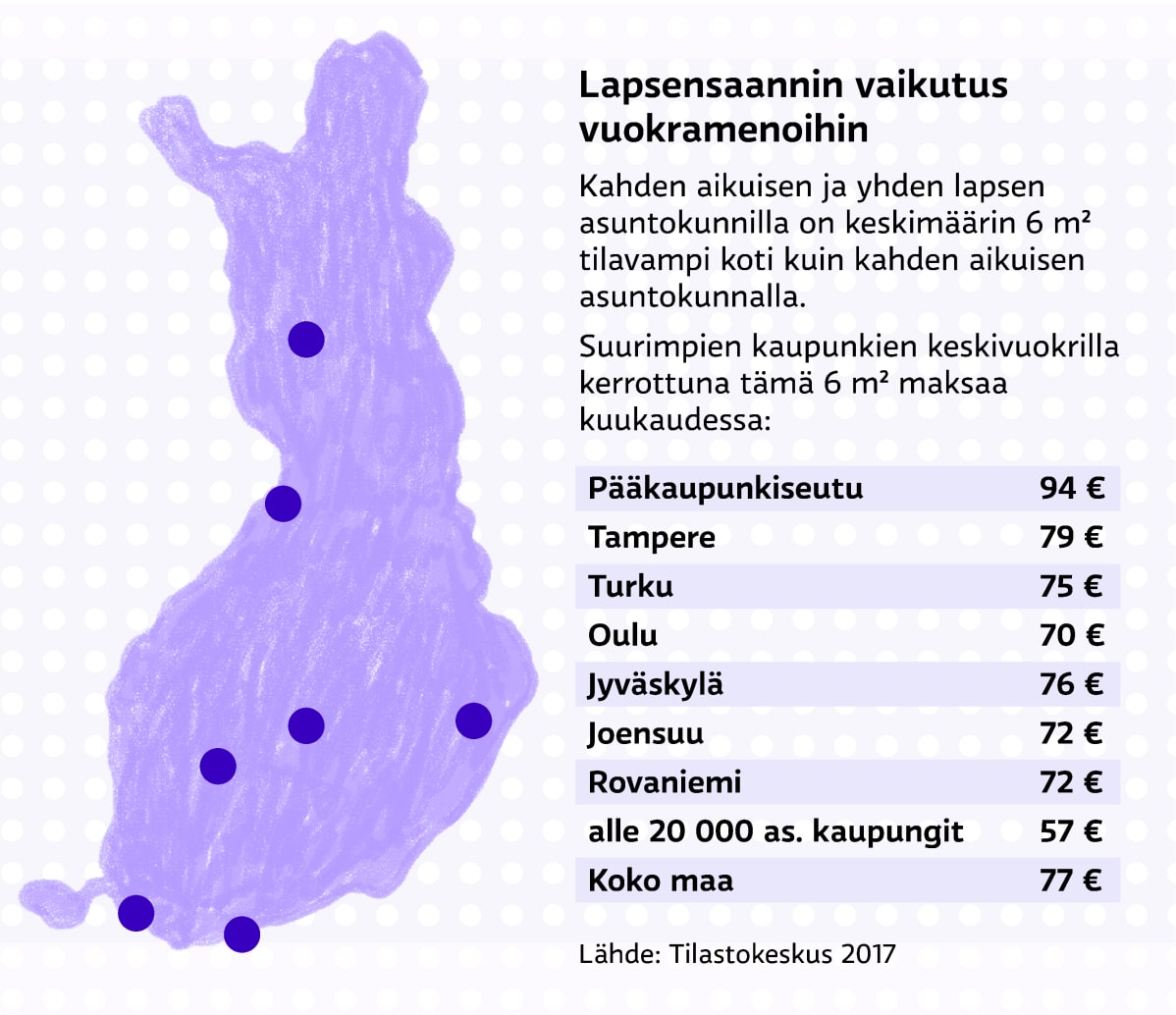 Lapsensaannin vaikutus vuokramenoihin