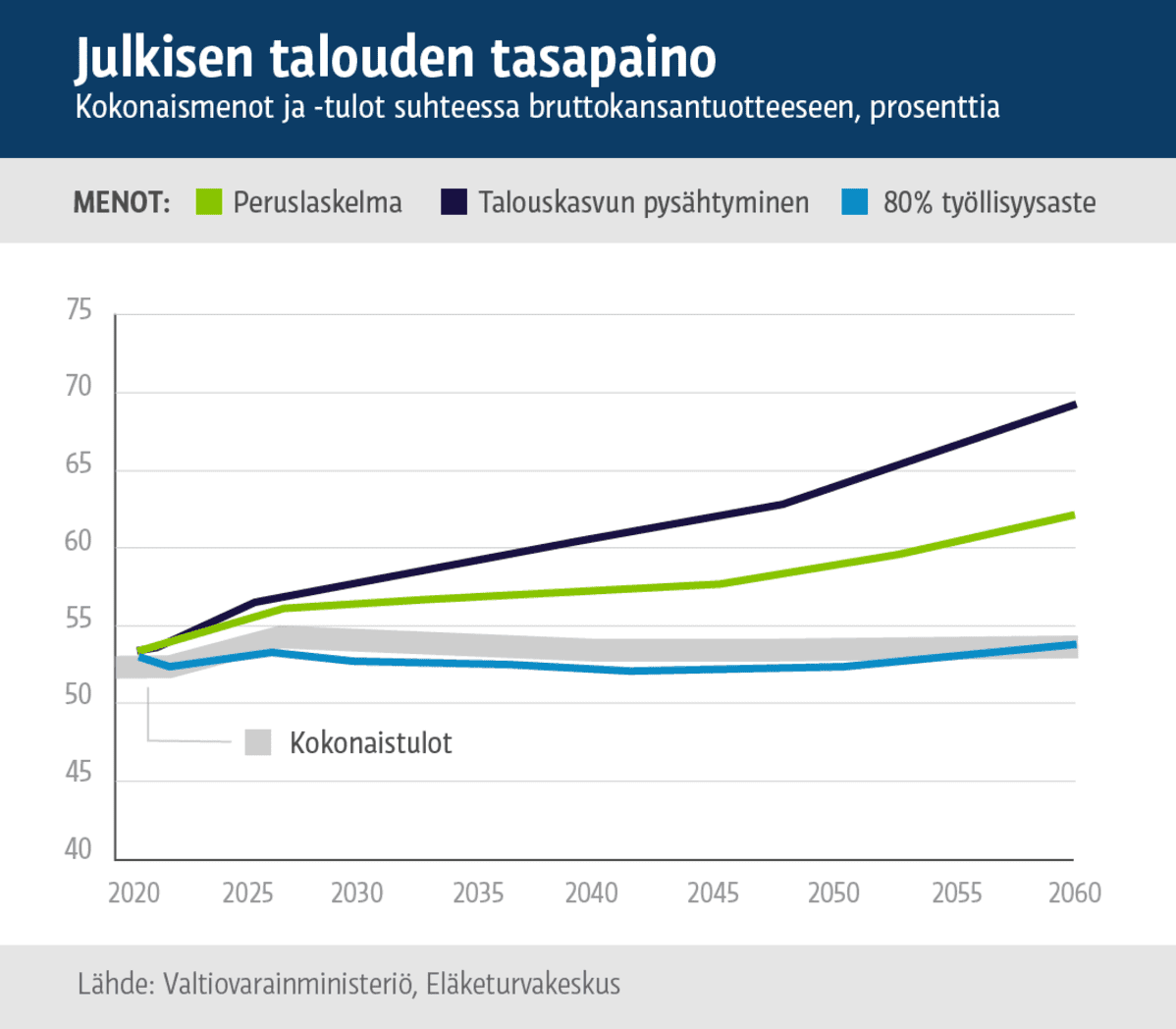 Grafiikka