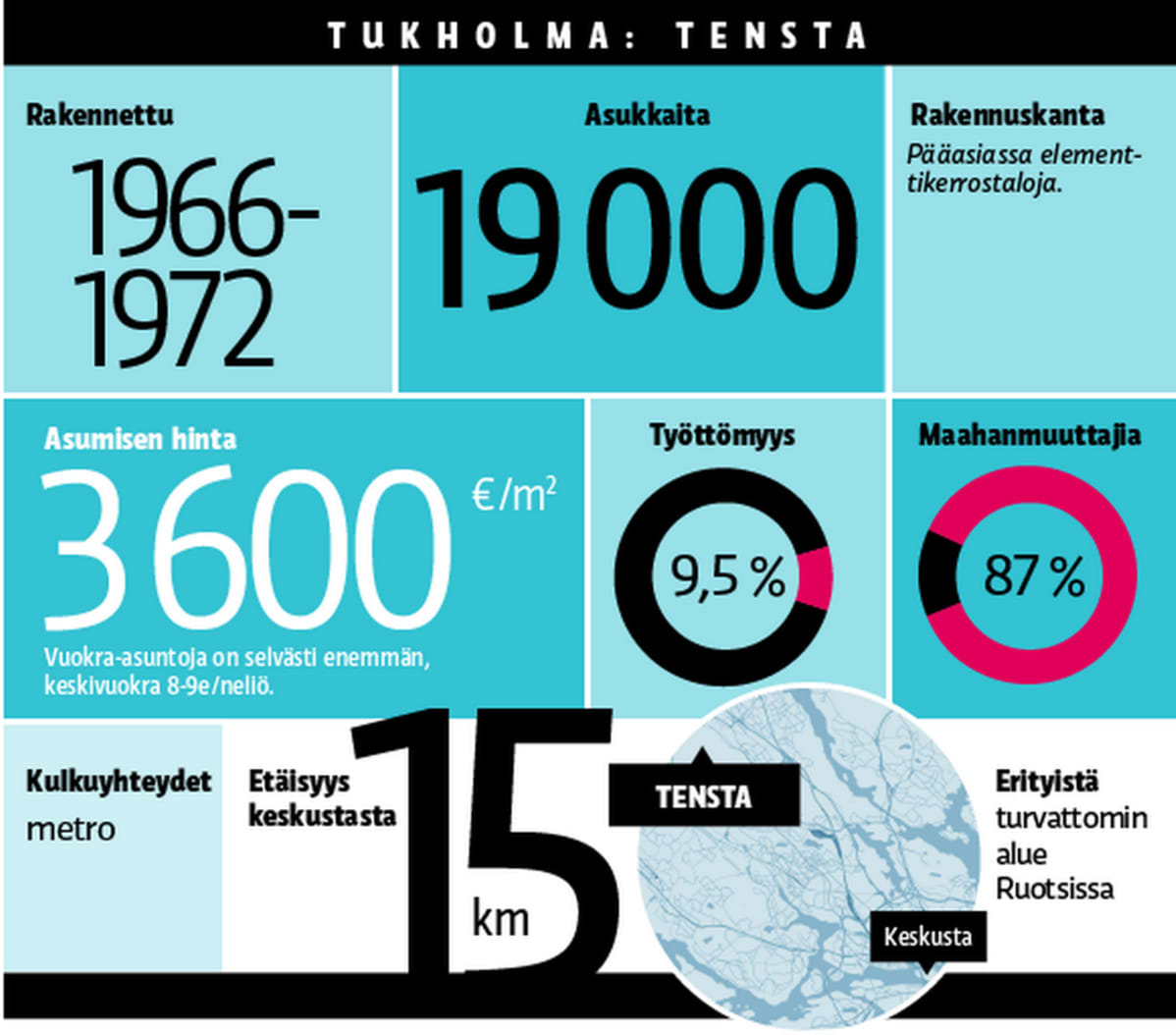 Tensta, Tukholma