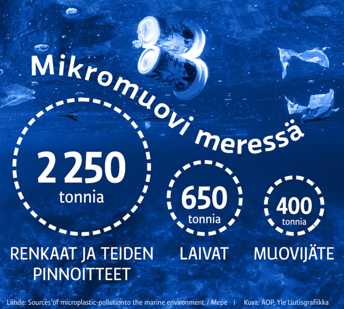 Grafiikka