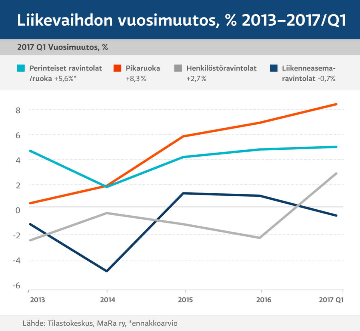 Grafiikka