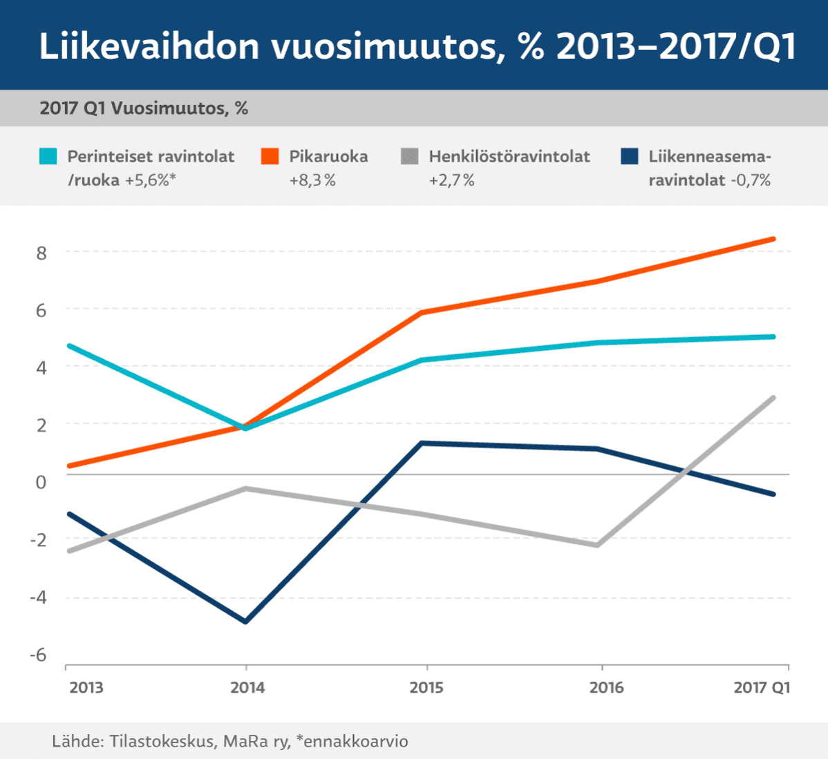Grafiikka
