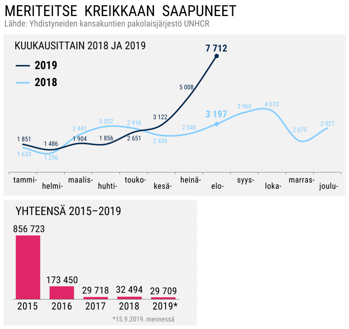 Tilastografiikka