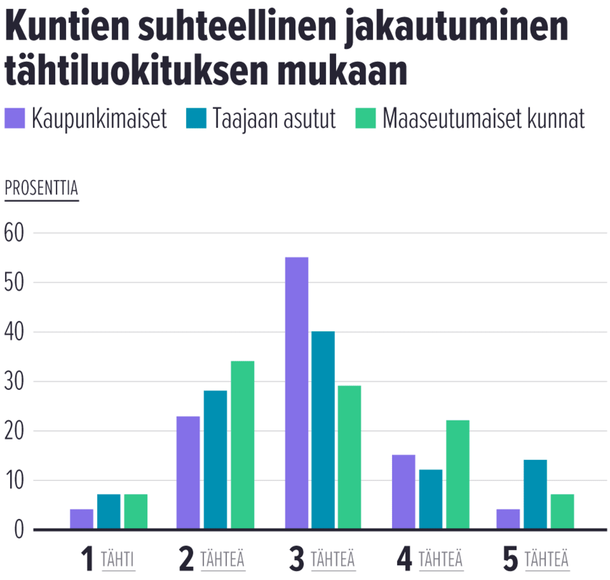Grafiikka