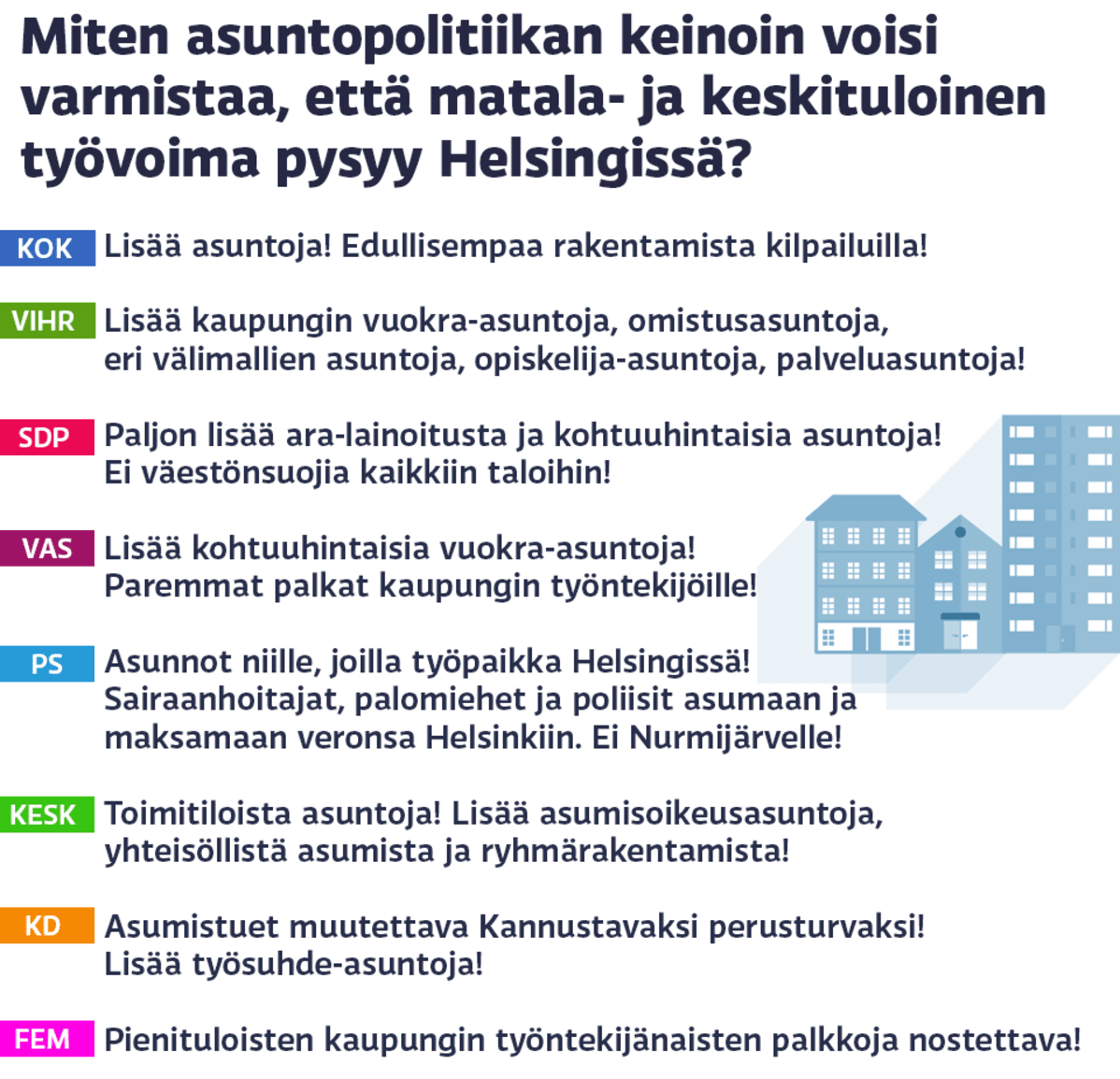 Kysymys asuntopolitiikan vaikutuksesta matala- ja keskituloisten asumisvalintoihin