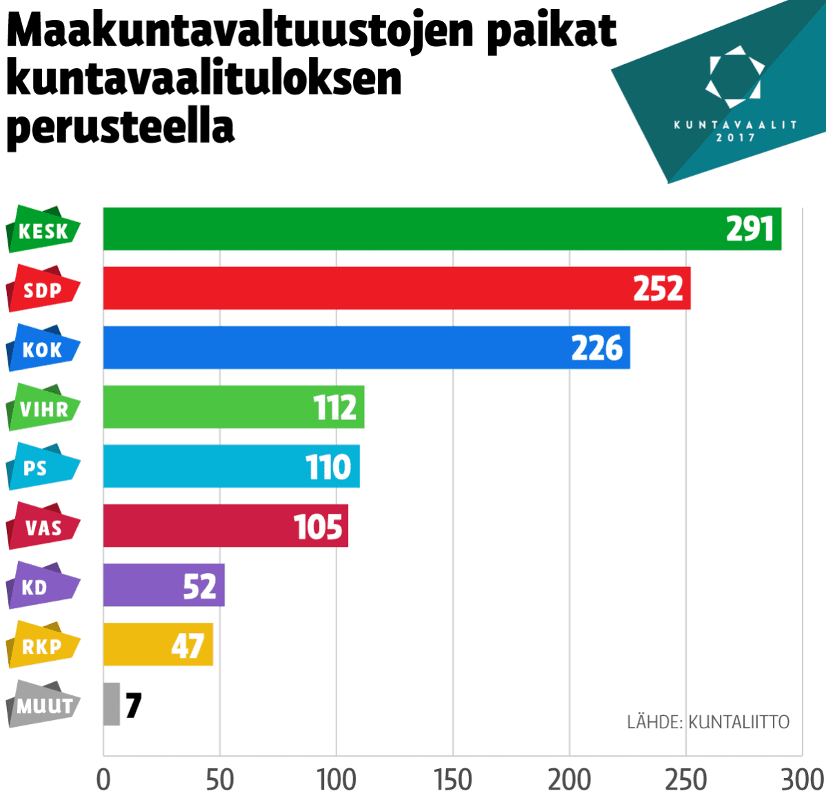 Grafiikka