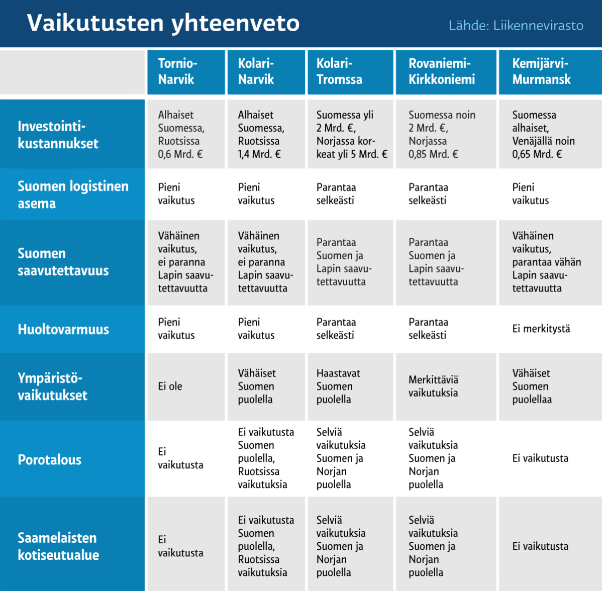 Grafiikka