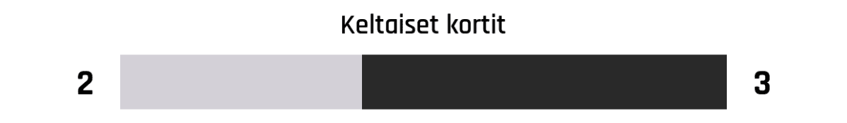 Keltaiset kortit 2-3