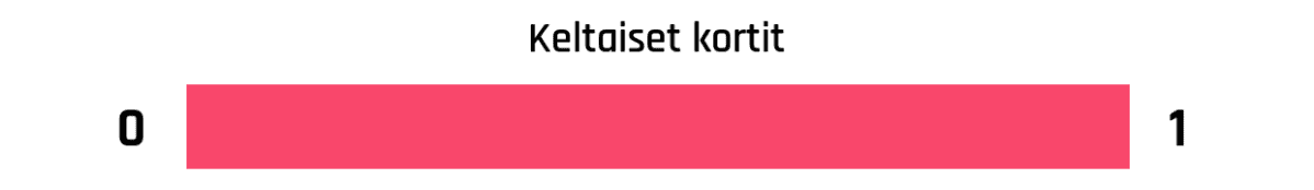 Keltaiset kortit 0-1