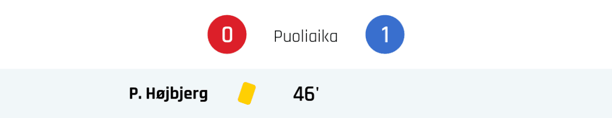 Puoliajan tulos: Manchester United 0, Crystal Palace 1
46' Keltainen kortti: P. Højbjerg, Manchester United