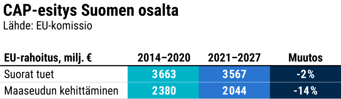 Tilastografiikka