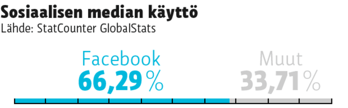 Grafiikka
