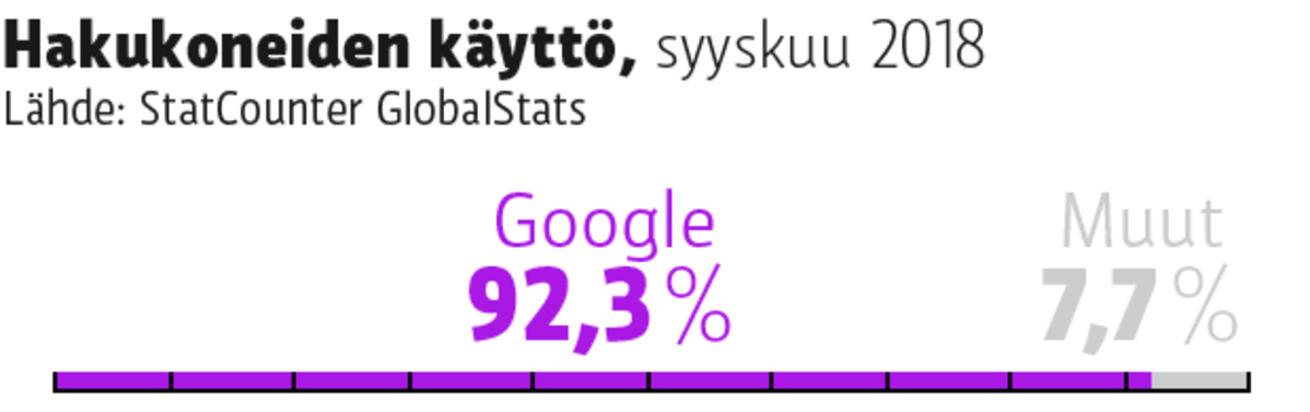Grafiikka