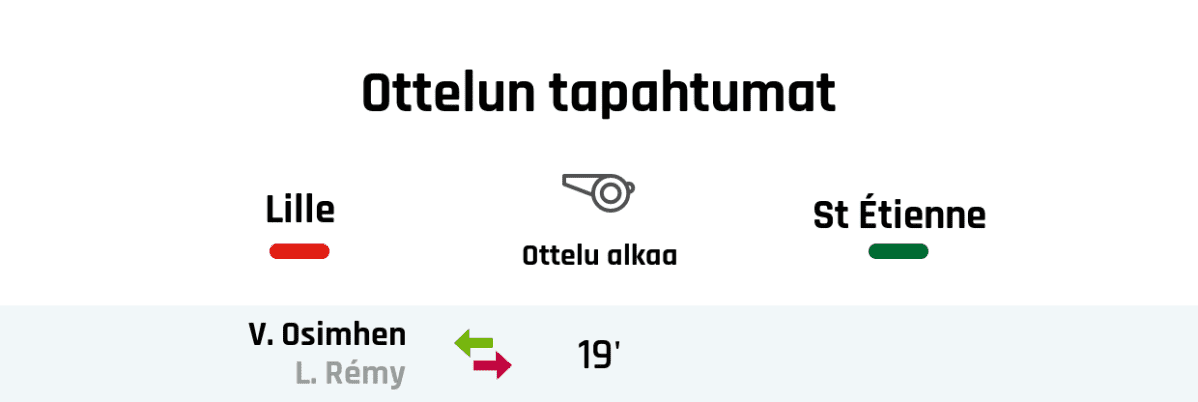 19' Lillen vaihto: sisään V. Osimhen, ulos L. Rémy
