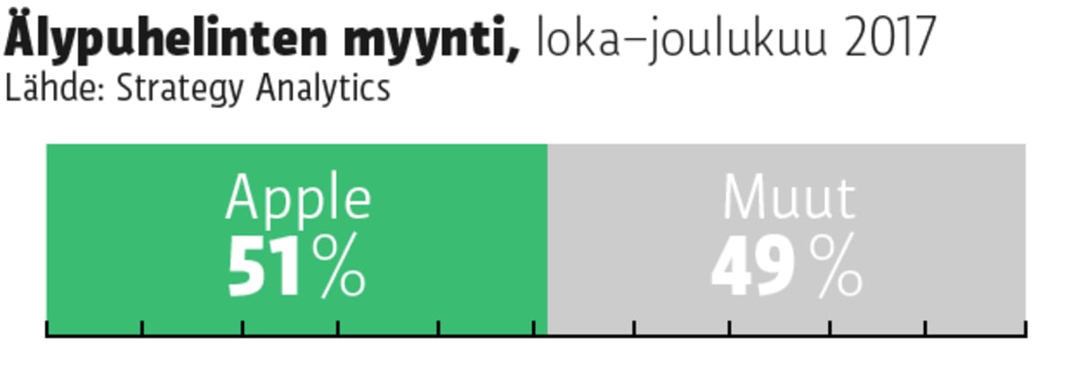 Grafiikka