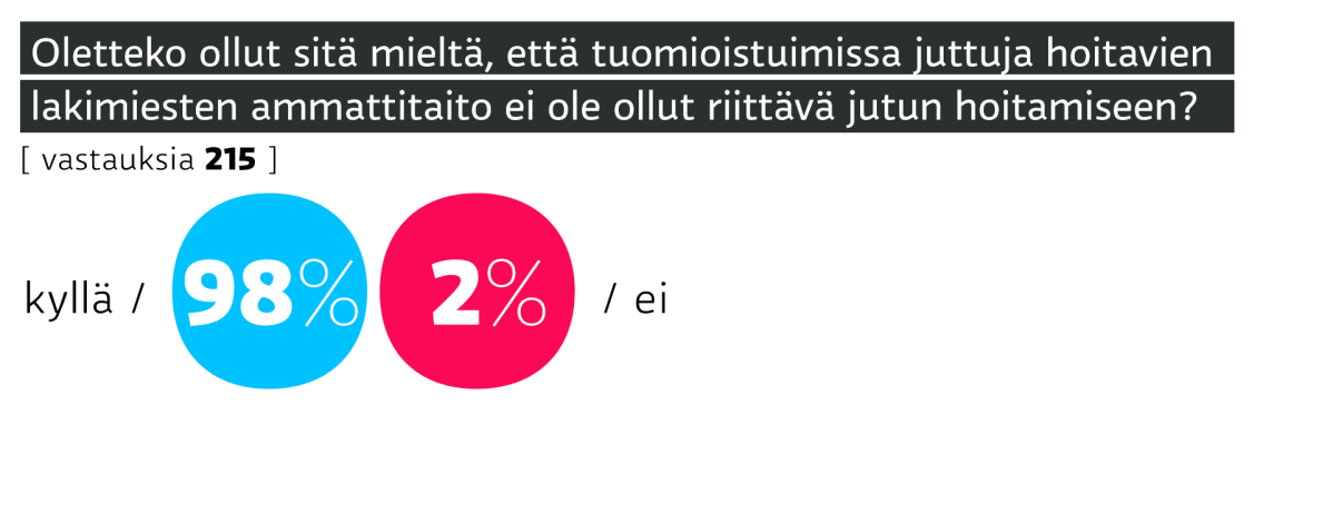 Oikeuskysely-grafiikka.